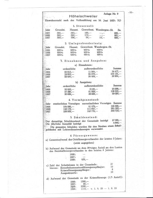 Notjahr Froeschen Statistik 0